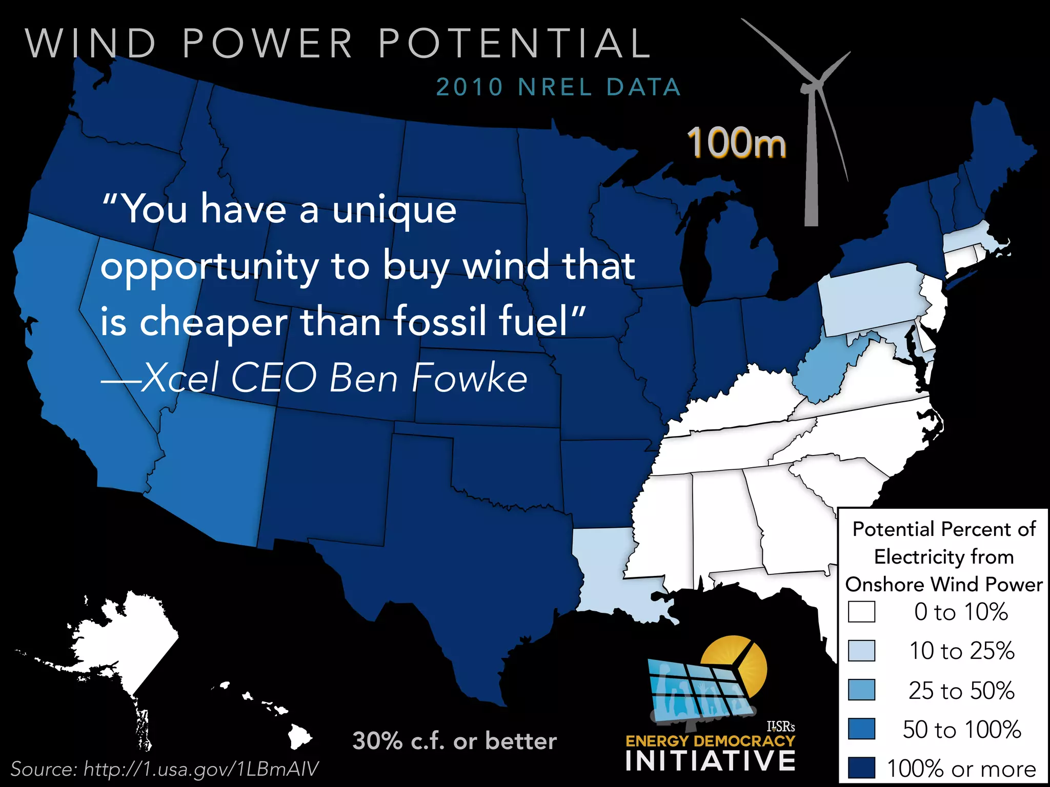 W I N D P O W E R P O T E N T I A L
30% c.f. or better
2 0 1 0 N R E L D ATA
100m
Potential Percent of
Electricity from
Onshore Wind Power
0 to 10%
10 to 25%
25 to 50%
50 to 100%
100% or moreSource: http://1.usa.gov/1LBmAIV
“You have a unique
opportunity to buy wind that
is cheaper than fossil fuel”
—Xcel CEO Ben Fowke
 