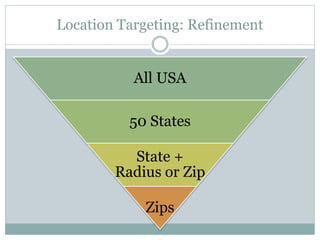 Location Targeting: Refinement
All USA
50 States
State +
Radius or Zip
Zips
 