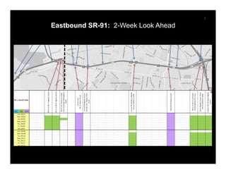 12
Eastbound SR-91: 2-Week Look Ahead
9
 