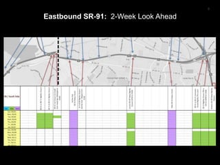 12
Eastbound SR-91: 2-Week Look Ahead
9
 