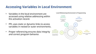 Local Referencing Environment Inn Ppl.pptx