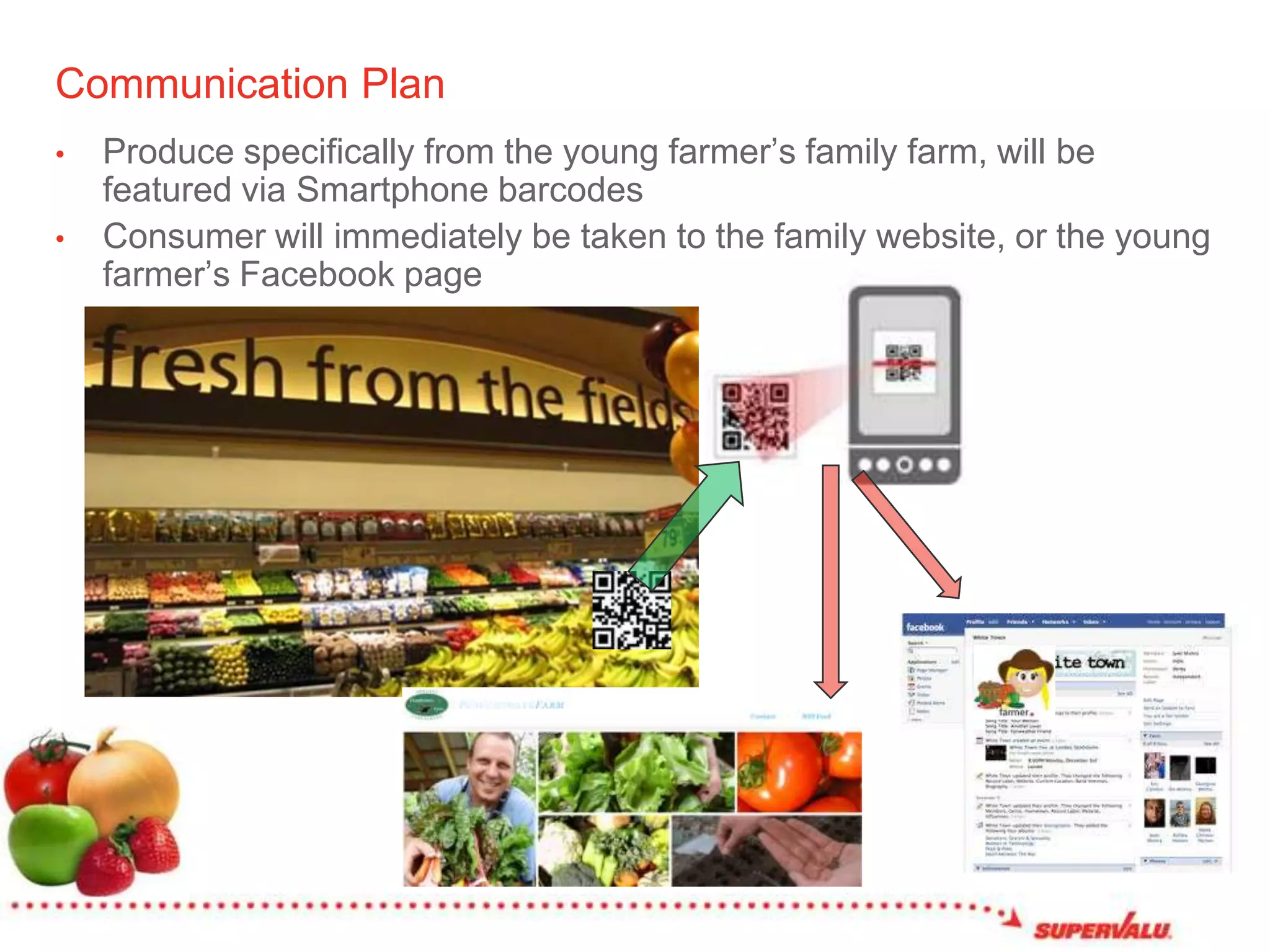 Communication PlanProduce specifically from the young farmer’s family farm, will be featured via Smartphone barcodesConsumer will immediately be taken to the family website, or the young farmer’s Facebook page