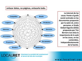 Localret, Internet
