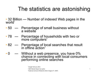 The statistics are astonishing 32 Billion — Number of indexed Web pages in the world 1 50  —  Percentage of small business without  a website 78  —  Percentage of households with two or  more computers 2 82  —  Percentage of local searches that result  in offline action 3 0  — Without a web presence, you have 0%    chance in connecting with local consumers  performing online searches  1  Google February 2011 2  2007 Market Report by Jupiter 3  Study by Comscore Networks (Click Z August 2 nd , 2007) 