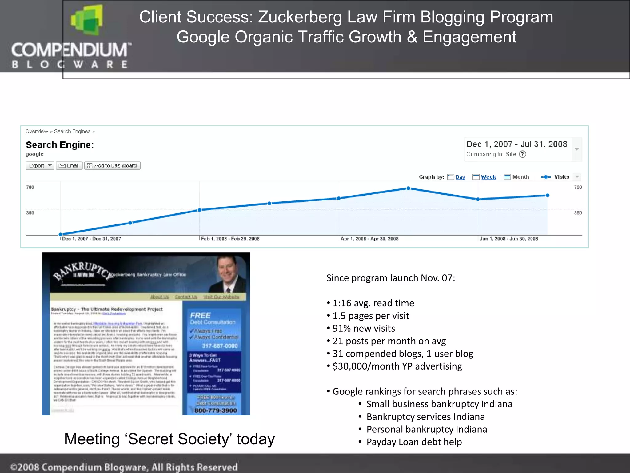 Client Success: Zuckerberg Law Firm Blogging Program
               Google Organic Traffic Growth & Engagement




                                 Since program launch Nov. 07:

                                 • 1:16 avg. read time
                                 • 1.5 pages per visit
                                 • 91% new visits
                                 • 21 posts per month on avg
                                 • 31 compended blogs, 1 user blog
                                 • $30,000/month YP advertising

                                 • Google rankings for search phrases such as:
                                        • Small business bankruptcy Indiana
                                        • Bankruptcy services Indiana
                                        • Personal bankruptcy Indiana
Meeting „Secret Society‟ today          • Payday Loan debt help
 