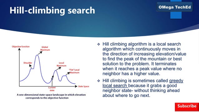 Local search algorithm | PPTX | Climbing | Extreme Sports