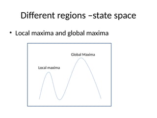 Different regions –state space
• Local maxima and global maxima
Local maxima
Global Maxima
 
