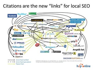 Citations are the new “links” for local SEO
 