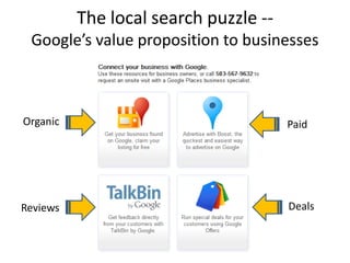 The local search puzzle --
 Google’s value proposition to businesses



Organic                                Paid




Reviews                                Deals
 