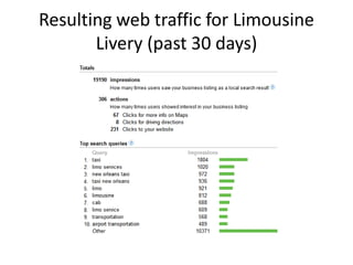 Resulting web traffic for Limousine
       Livery (past 30 days)
 
