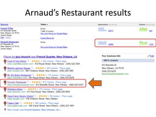 Arnaud’s Restaurant results
 