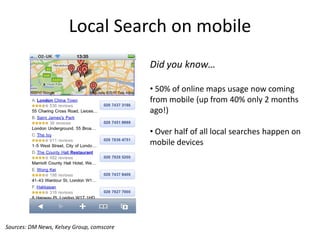 Local Search on mobile
                                           Did you know…

                                           • 50% of online maps usage now coming
                                           from mobile (up from 40% only 2 months
                                           ago!)

                                           • Over half of all local searches happen on
                                           mobile devices




Sources: DM News, Kelsey Group, comscore
 