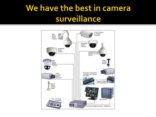 We have the best in camera surveillance 