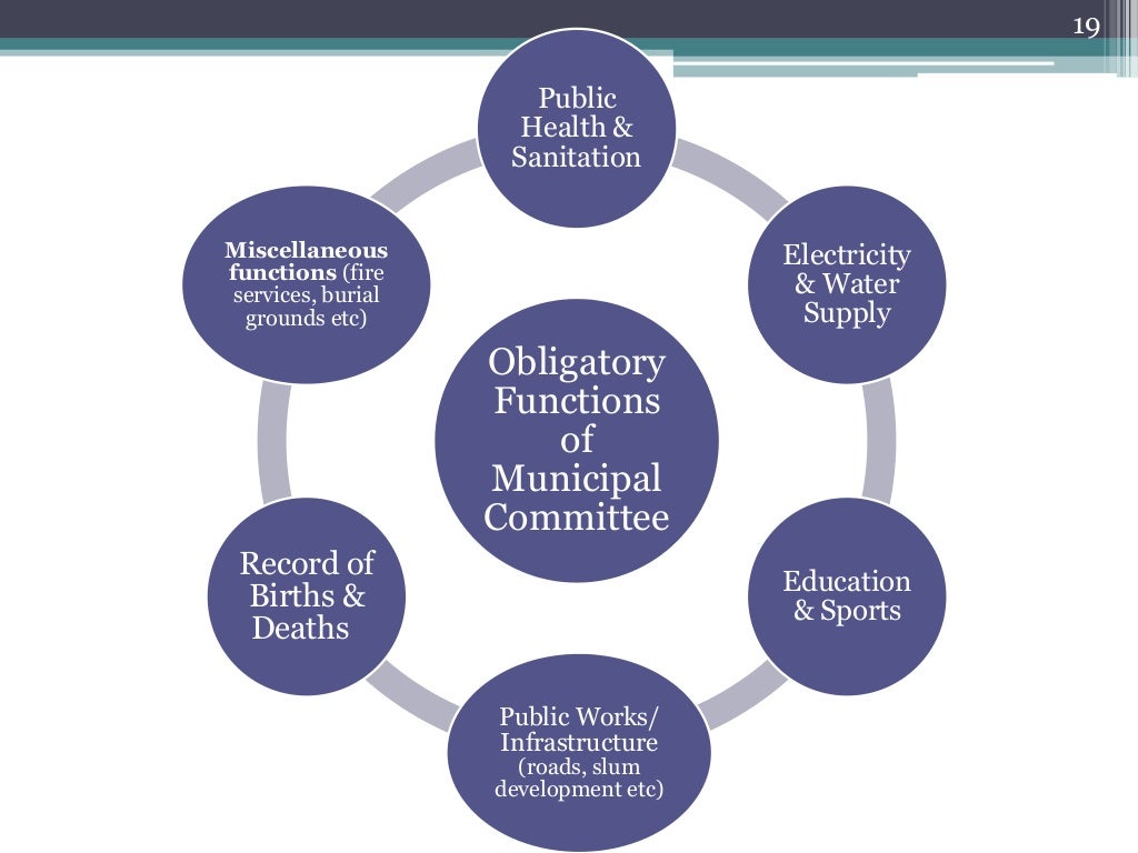 Local Self Government Urban Local Institutions