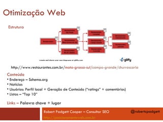 Otimização Web
 Estrutura




  http://www.restaurantes.com.br/mato-grosso-sul/campo-grande/churrascaria
Conteúdo
• Endereço – Schema.org
• Noticias
• Usuários: Perfil local + Geração de Conteúdo (“ratings” + comentários)
• Listas – “Top 10”

Links – Palavra chave + lugar
                      Robert Padgett Cooper – Consultor SEO                @robertcpadgett
                      http://posicionamentoweb.com.br
 