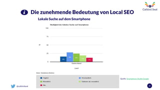 @catbirdseat 22
Die zunehmende Bedeutung von Local SEO
Lokale Suche auf dem Smartphone
Quelle: Smartphone-Studie Google
 