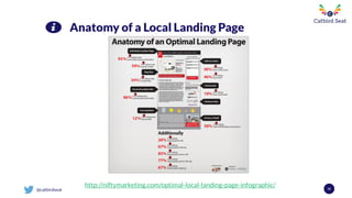 @catbirdseat 35
Anatomy of a Local Landing Page
http://niftymarketing.com/optimal-local-landing-page-infographic/
 