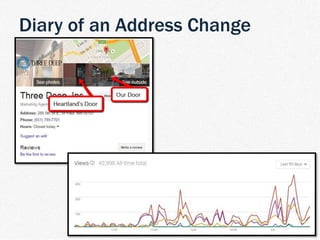 | TDM Customer Journey 12
Diary of an Address Change
 