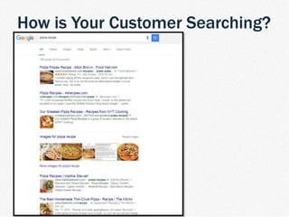 | TDM Customer Journey 14
How is Your Customer Searching?
 
