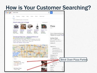 | TDM Customer Journey 15
How is Your Customer Searching?
Brick Oven Pizza Parlors
 