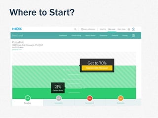 | TDM Customer Journey 19
Where to Start?
 