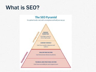 | TDM Customer Journey 4
What is SEO?
 