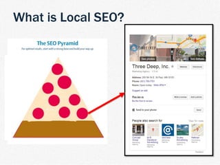 | TDM Customer Journey 5
What is Local SEO?
 