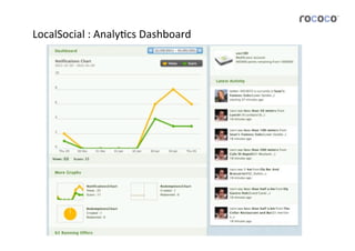 LocalSocial	
  :	
  AnalyJcs	
  Dashboard	
  
 