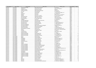 Nom vegueria Nom comarca Nom Municipi NOM_LOCAL ADREÇA_LOCAL COD_POSTAL MESES 
Barcelona Alt Penedès Avinyonet del Penedès Baixos Edifici Ajuntament Pl. de la Vila, 1 08793 2 
Barcelona Alt Penedès Cabanyes, les Centre Cultural i Lúdic Carrer Trenta Quatre, 6 08794 1 
Barcelona Alt Penedès Castellet i la Gornal Centre Civic la Gornal Rambla, 6 08729 3 
Barcelona Alt Penedès Castellví de la Marca Edifici Polivalent Municipal Anselm Clavé 08732 2 
Barcelona Alt Penedès Font‐rubí Centre Recreatiu Av. Catalunya, 45 08736 2 
Barcelona Alt Penedès Gelida Institut Gelida c. de Joan Pascual i Batlle, 1‐15 08790 6 
Barcelona Alt Penedès Granada, la Centre Cívic Av. Catalunya, 70 08792 2 
Barcelona Alt Penedès Mediona Casal d'Avis Baixos de l'Aj. C. Dr. Trueta, 10 08773 2 
Barcelona Alt Penedès Olèrdola Centre Cívic "La Xarxa" Av. de la Carrerada, 31‐33 08734 3 
Barcelona Alt Penedès Olesa de Bonesvalls Sala d'Actes Ajuntament Plaça de la Vila, 1 08795 2 
Barcelona Alt Penedès Pacs del Penedès CEIP "El Drac" de Pacs Carrer de les Escoles 08796 1 
Barcelona Alt Penedès Pla del Penedès, el EP. Sants Abdó i Senen C. Sants Abdó i Senen, 9 08733 2 
Barcelona Alt Penedès Puigdàlber Centre Cívic Av. Catalunya, 8 08797 1 
Barcelona Alt Penedès Sant Cugat Sesgarrigues Aula d'Informàtica Centre Cívic C/Ponent 7 08798 1 
Barcelona Alt Penedès Sant Llorenç d'Hortons Escola Pau Casals Pau Casals, 12 08791 3 
Barcelona Alt Penedès Sant Martí Sarroca Institut de l'Alt Foix av. Verge de Montserrat, 14 08731 2 
Barcelona Alt Penedès Sant Martí Sarroca Escola Jaume Balmes C. Verge de Montserra, 12 08731 2 
Barcelona Alt Penedès Sant Pere de Riudebitlles Escoles Velles C. La Carretera, 70 08776 3 
Barcelona Alt Penedès Sant Quintí de Mediona Edifici Escolar Antoni Grau Minguell Passeig de Les Deus, 17 08777 2 
Barcelona Alt Penedès Sant Sadurní d'Anoia Institut Jacint Verdaguer c. Gelida, s/n 08770 11 
Barcelona Alt Penedès Santa Fe del Penedès Escola Les Moreres C. Feliciana Planas, s/n 08792 1 
Barcelona Alt Penedès Santa Margarida i els Monjos Institut El Foix C. Maria Aurèlia Capmany, s/n 08730 6 
Barcelona Alt Penedès Subirats Escola Sant Jordi Carrer Ponent, 17 Sant Pau d'Ordal 08739 3 
Barcelona Alt Penedès Torrelavit Col.legi Públic "Ràfols" C. Escoles, 4 08775 2 
Barcelona Alt Penedès Torrelles de Foix Casal d'Avis Carrer Ronda, 2, baixos 08737 3 
Barcelona Alt Penedès Vilobí del Penedès Cal Boter C. Torrent, 1 08735 1 
Barcelona Alt Penedès Vilafranca del Penedès Institut Eugeni d'Ors av. Tarragona, s/n 08720 14 
Barcelona Alt Penedès Vilafranca del Penedès Institut Alt Penedès av. de Tarragona, s/n 08720 3 
Barcelona Alt Penedès Vilafranca del Penedès Institut Milà i Fontanals c. Torrelles de Foix, s/n 08720 16 
Barcelona Baix Llobregat Abrera Institut Voltrera pg. de l'Estació, 18 08630 11 
Barcelona Baix Llobregat Begues Institut de Begues Camí Ral, s/n 08859 6 
Barcelona Baix Llobregat Castelldefels Institut Josep Lluís Sert Camí Ral de València, 10 08860 15 
Barcelona Baix Llobregat Castelldefels Institut Les Marines Camí Ral de València, 12 08860 14 
Barcelona Baix Llobregat Castelldefels Institut Mediterrània Ctra. de la Sentiu, 2 08860 19 
Barcelona Baix Llobregat Castellví de Rosanes Casal de la Gent Gran Pl. D'Europa, s/n 08769 2 
Barcelona Baix Llobregat Cervelló Institut de Cervelló C. del Pi, s/n 08758 8 
Barcelona Baix Llobregat Collbató Institut de Collbató C. Tarragona, 26 08293 4 
Barcelona Baix Llobregat Corbera de Llobregat Institut Can Margarit Av. dels Pins, 49 bis 08757 7 
Barcelona Baix Llobregat Corbera de Llobregat Institut de Corbera de Llobregat C. Andròmeda, 2 08757 6 
Barcelona Baix Llobregat Cornellà de Llobregat Institut Esteve Terradas i Illa C. Bonavista, 70 08940 18 
Barcelona Baix Llobregat Cornellà de Llobregat Institut Francesc Macià C. Joan Maragall, 42 08940 15 
Barcelona Baix Llobregat Cornellà de Llobregat Institut Joan Miró Av. Mare de Déu de Montserrat, s/n 08940 13 
Barcelona Baix Llobregat Cornellà de Llobregat Institut Maria Aurèlia Capmany C. Garrofer, 8 08940 13 
Barcelona Baix Llobregat Cornellà de Llobregat Institut Miquel Martí i Pol Av. Mare de Déu de Montserrat, 51 08970 13 
Barcelona Baix Llobregat Esparreguera Institut El Cairat c. Gorgonçana, 1 08292 10 
Barcelona Baix Llobregat Esparreguera Institut El Castell av. de Barcelona, s/n 08292 9 
Barcelona Baix Llobregat Esplugues de Llobregat Institut Joanot Martorell c. Sant Mateu, 30‐32 08950 11 
Barcelona Baix Llobregat Esplugues de Llobregat Institut Joaquim Blume c. Sant Mateu, 27‐37 08950 8 
Barcelona Baix Llobregat Esplugues de Llobregat Institut La Mallola c. Andreu Amat, 11 08950 12 
Barcelona Baix Llobregat Esplugues de Llobregat Institut Severo Ochoa c. Severo Ochoa, 1‐13 08950 11 
Barcelona Baix Llobregat Gavà Institut de Bruguers c. Jaume I, 4 08850 17 
Barcelona Baix Llobregat Gavà Institut El Calamot av. Joan Carles I, 62 08850 22 
Barcelona Baix Llobregat Martorell Institut Joan Oró c. Feliu Duran i Canyameres, 7 08760 11 
Barcelona Baix Llobregat Martorell Institut Pompeu Fabra c. Fèlix Duran i Canyameres, 3 08760 8 
Barcelona Baix Llobregat Martorell Escola Oficial d'Idiomes de Martorell av. Fèlix Duran i Cañameras, 15 08760 4 
 