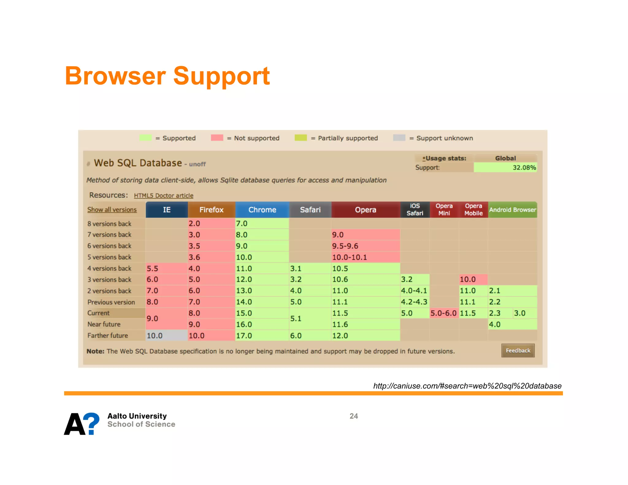 Browser Support




                       http://caniuse.com/#search=web%20sql%20database


                  24
 