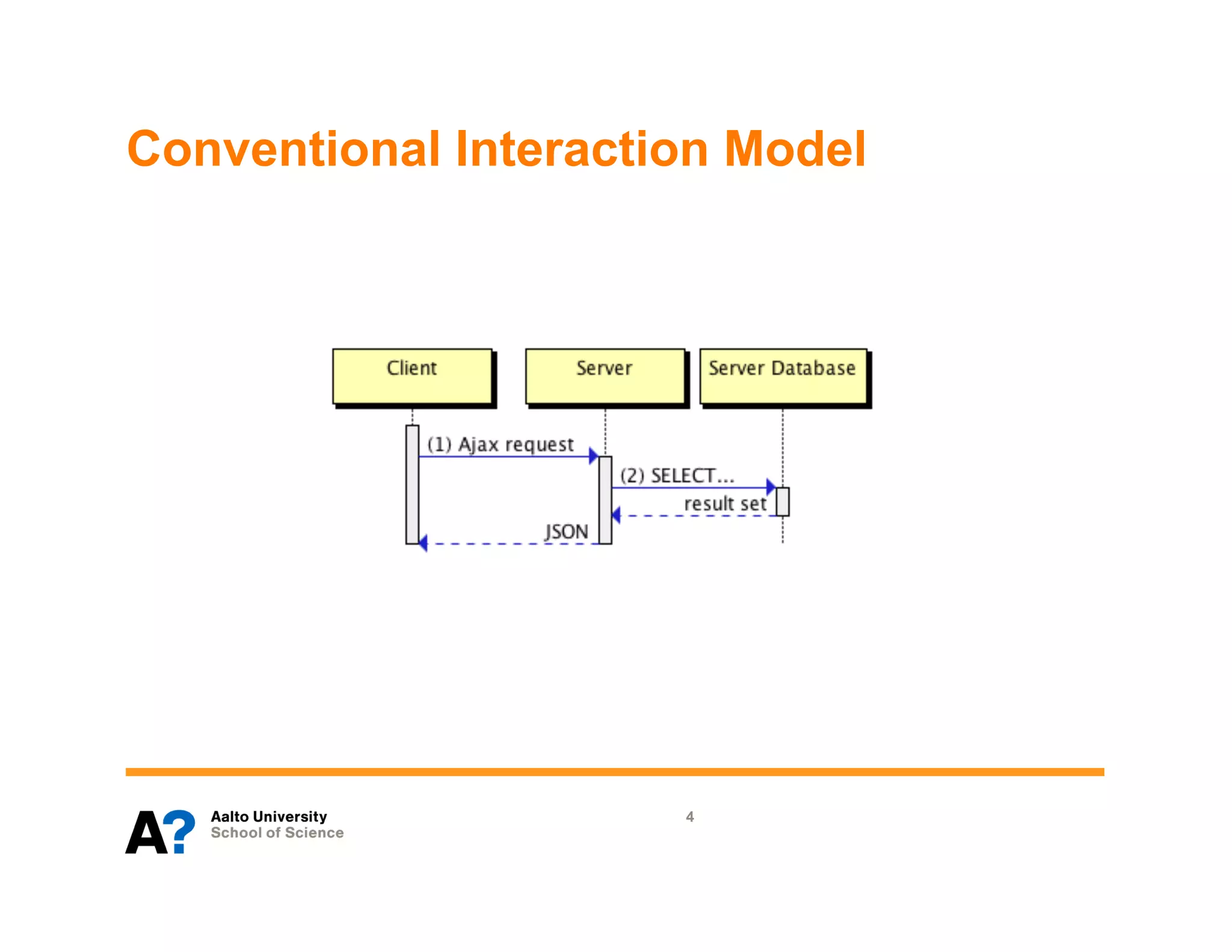Conventional Interaction Model




                      4
 