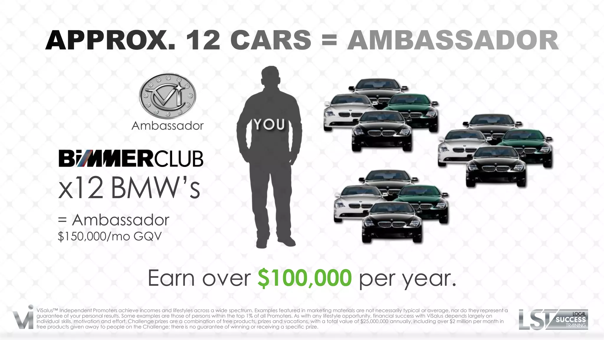 Ambassador




         x12 BMW’s
        = Ambassador
        $150,000/mo GQV


                                              Earn over $100,000 per year.
   Hypothetical example. Based on all production falling on weekly pay cycle: Friday–Thursday midnight. See Compensation Plan for complete details.

ViSalus™ Independent Promoters achieve incomes and lifestyles across a wide spectrum. Examples featured in marketing materials are not necessarily typical or average, nor do they represent a
guarantee of your personal results. Some examples are those of persons within the top 1% of all Promoters. As with any lifestyle opportunity, financial success with ViSalus depends largely on
individual skills, motivation and effort. Challenge prizes are a combination of free products, prizes and vacations, with a total value of $25,000,000 annually, including over $2 million per month in
free products given away to people on the Challenge; there is no guarantee of winning or receiving a specific prize.
 