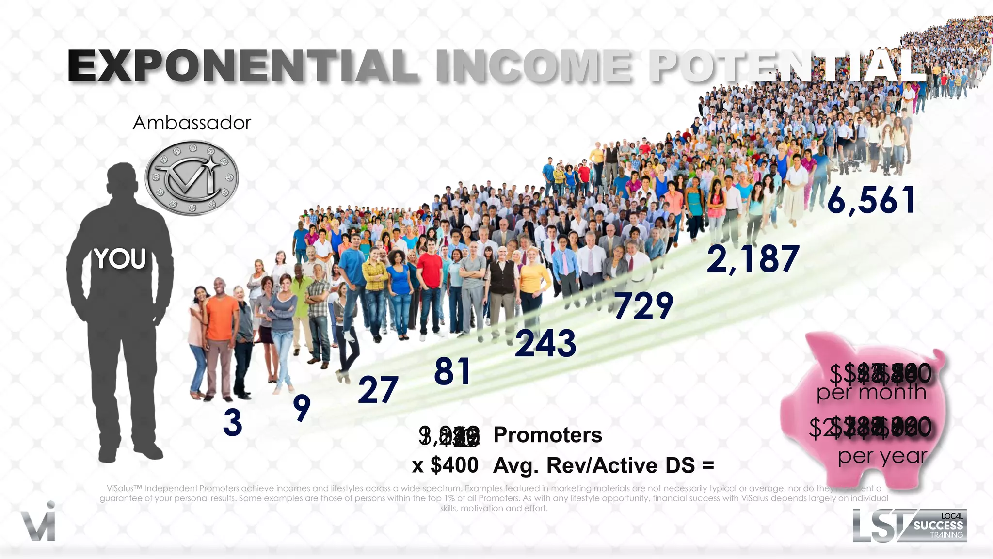Ambassador



                                                                                                                                                                                          6,561
                                                                                                                                                           2,187
                                                                                                                                   729
                                                                                                          243
                                                                                     81                                                                                                    $65,580
                                                                                                                                                                                            $7,260
                                                                                                                                                                                            $2,400
                                                                                                                                                                                               $60
                                                                                                                                                                                           $21,840
                                                                                                                                                                                             $780
                                                                                                                                                                                             $240
                                                                                                                                                                                          $196,800
                                                                  27                                                                                                                   per month
                               3                 9                                                                                                                                     $786,960
                                                                                                                                                                                        $87,120
                                                                                                                                                                                        $28,800
                                                                                                                                                                                       $262,080
                                                                                                                                                                                         $9,360
                                                                                                                                                                                         $2,880
                                                                                                                                                                                          $720
                                                                                                                                                                                     $2,361,600
                                                                                 9,840
                                                                                    12
                                                                                 3,279 Promoters
                                                                                 1,092
                                                                                   363
                                                                                     3
                                                                                   120
                                                                                    39
                                                                               x $400 Avg. Rev/Active DS =                                                                                  per year
 ViSalus™ Independent Promoters achieve incomes and lifestyles across a wide spectrum. Examples featured in marketing materials are not necessarily typical or average, nor do they represent a
guarantee of your personal results. Some examples are those of persons within the top 1% of all Promoters. As with any lifestyle opportunity, financial success with ViSalus depends largely on individual
                                                                                     skills, motivation and effort.
 