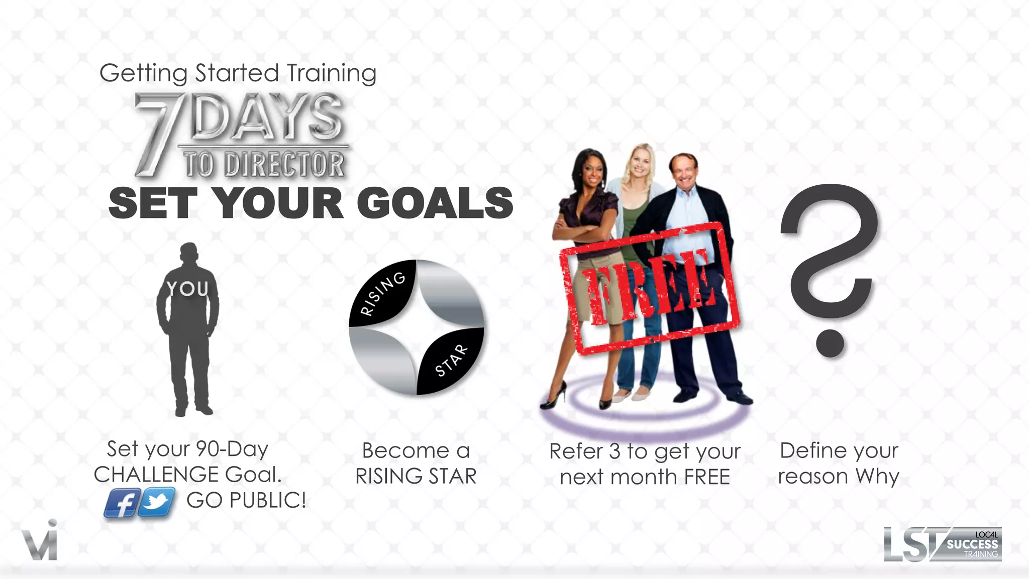 Getting Started Training




                                                          ?
 SET YOUR GOALS




 Set your 90-Day       Become a     Refer 3 to get your   Define your
CHALLENGE Goal.       RISING STAR    next month FREE      reason Why
        GO PUBLIC!
 