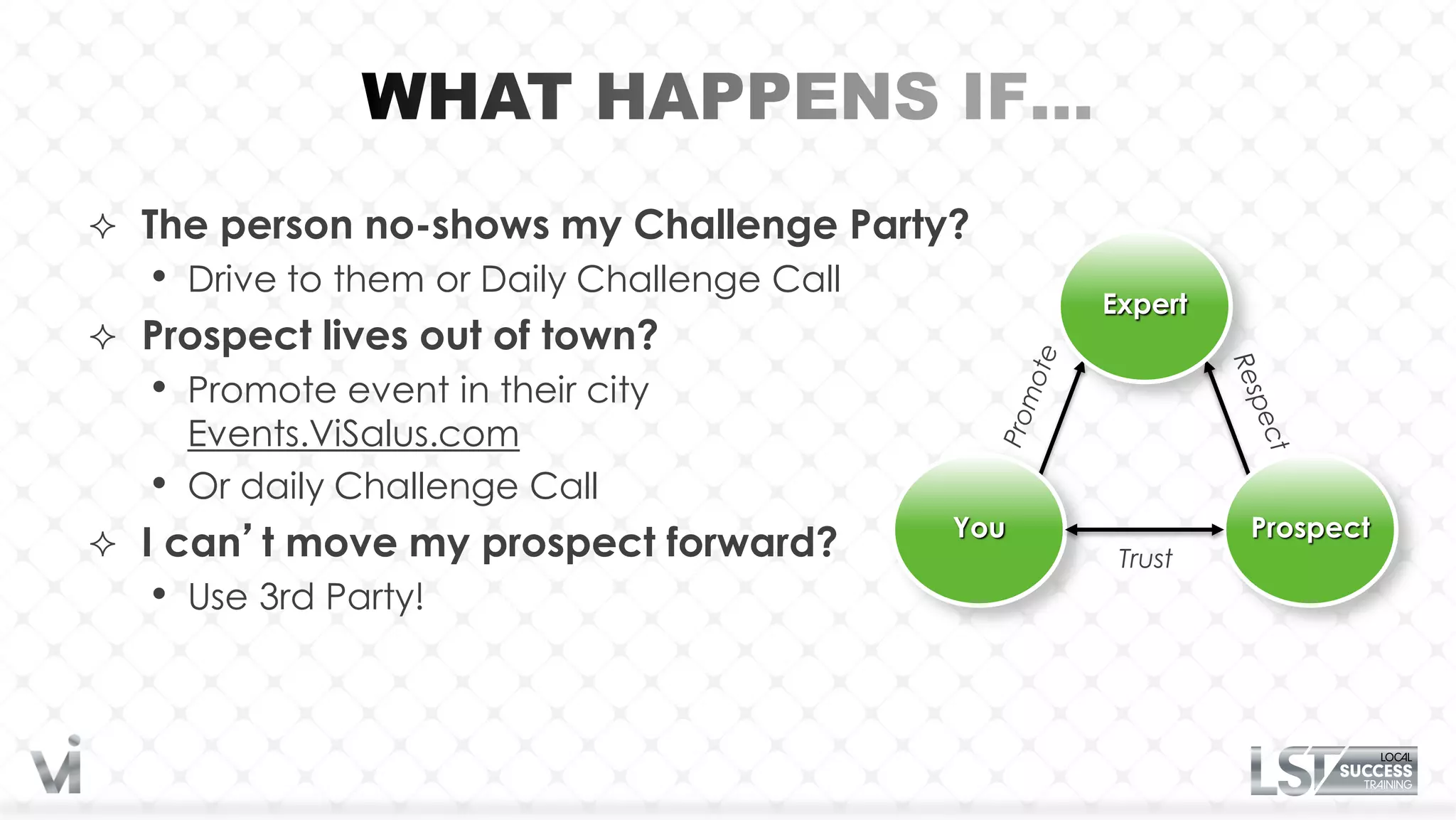  The person no-shows my Challenge Party?
   •   Drive to them or Daily Challenge Call
                                                     Expert
 Prospect lives out of town?
   •   Promote event in their city
       Events.ViSalus.com
   •   Or daily Challenge Call
                                               You            Prospect
 I can’t move my prospect forward?                   Trust
   •   Use 3rd Party!
 
