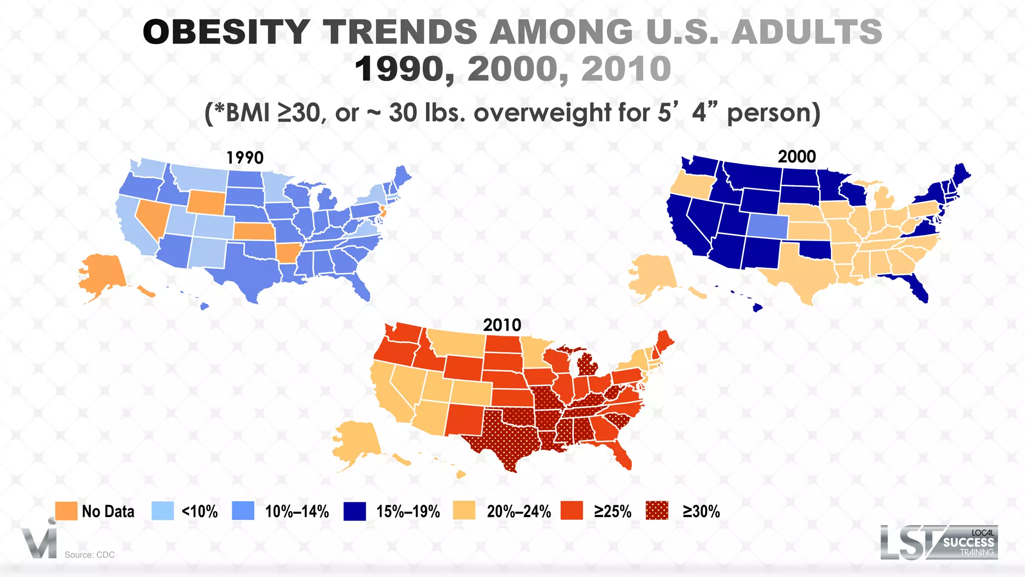 (*BMI ≥30, or ~ 30 lbs. overweight for 5’ 4” person)
                     1990                                               2000




                                                2010




   No Data    <10%          10%–14%   15%–19%   20%–24%   ≥25%   ≥30%

Source: CDC
 