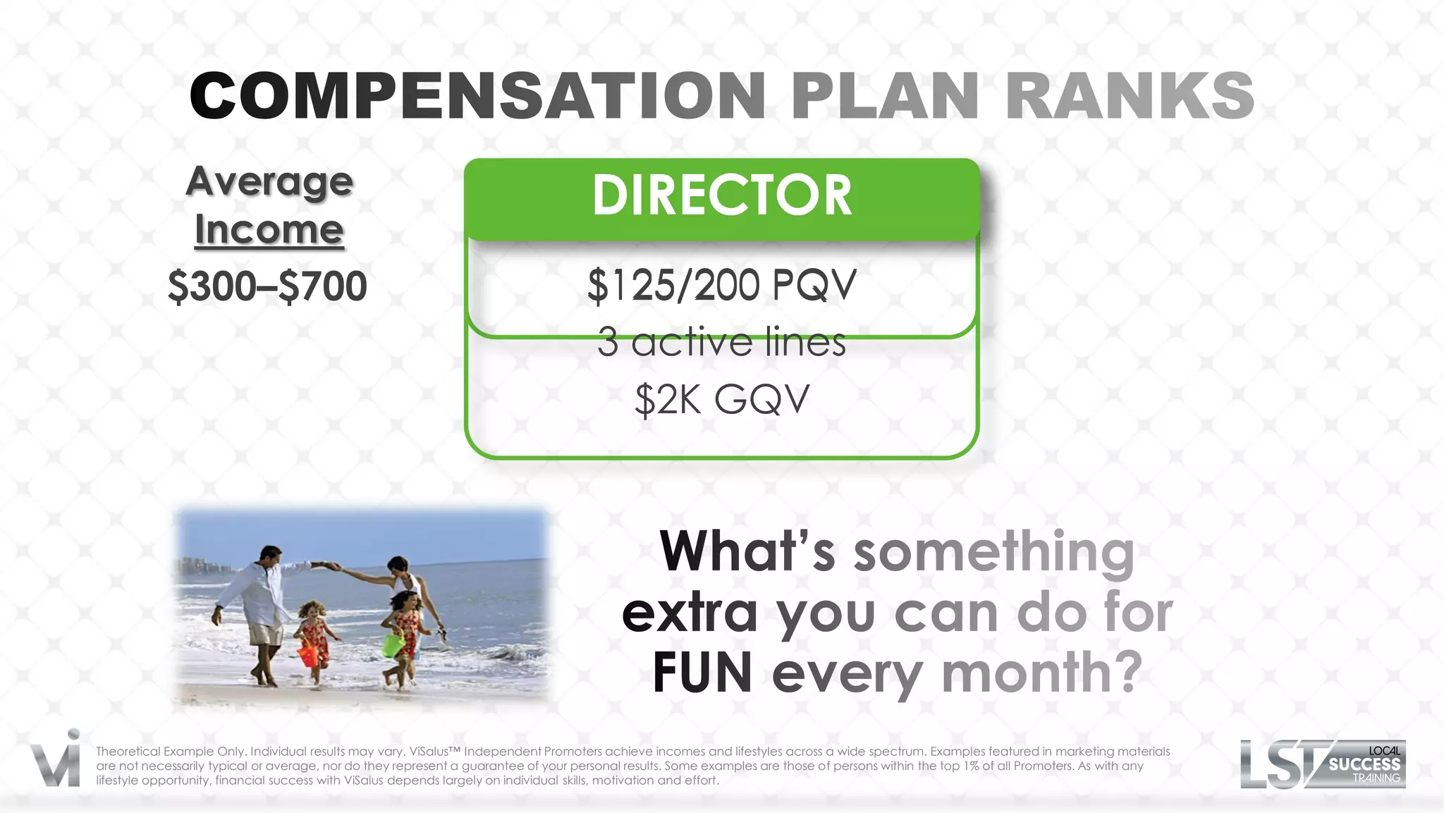 Average                                                             ASSOCIATE
                                                                                DIRECTOR
            Income
           $300–$700                                                               $125/200 PQV
                                                                                   3 active lines
                                                                                     $2K GQV




Theoretical Example Only. Individual results may vary. ViSalus™ Independent Promoters achieve incomes and lifestyles across a wide spectrum. Examples featured in marketing materials
are not necessarily typical or average, nor do they represent a guarantee of your personal results. Some examples are those of persons within the top 1% of all Promoters. As with any
lifestyle opportunity, financial success with ViSalus depends largely on individual skills, motivation and effort.
 