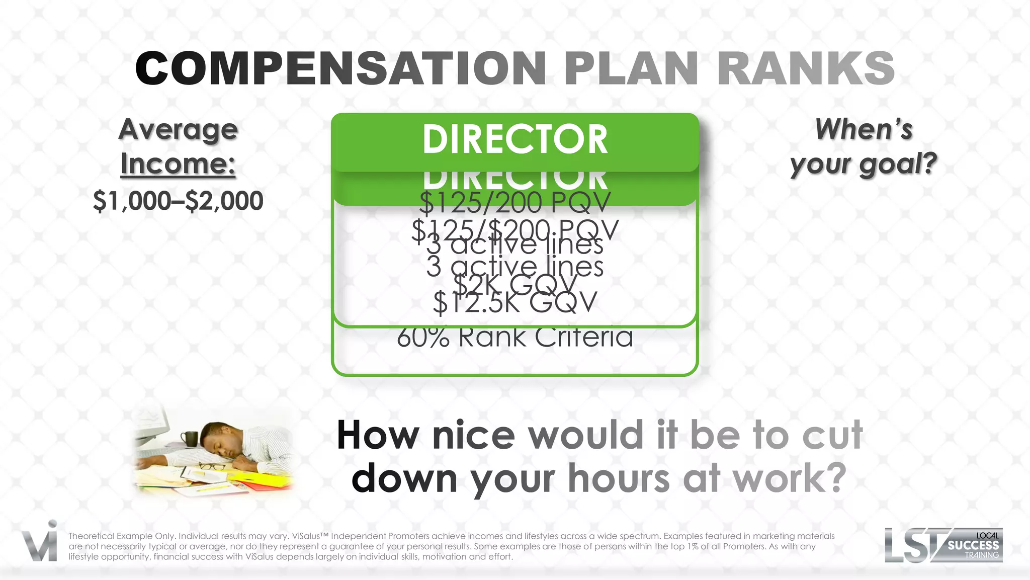 Average                                                                REGIONAL
                                                                                  DIRECTOR                                                                                  When’s
           Income:                                                                                                                                                         your goal?
                                                                                  DIRECTOR
     $1,000–$2,000                                                            $125/200 PQV
                                                                              $125/$200lines
                                                                               3 active PQV
                                                                               3 active lines
                                                                                 $2K GQV
                                                                               $12.5K GQV
                                                                             60% Rank Criteria




Theoretical Example Only. Individual results may vary. ViSalus™ Independent Promoters achieve incomes and lifestyles across a wide spectrum. Examples featured in marketing materials
are not necessarily typical or average, nor do they represent a guarantee of your personal results. Some examples are those of persons within the top 1% of all Promoters. As with any
lifestyle opportunity, financial success with ViSalus depends largely on individual skills, motivation and effort.
 