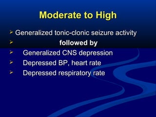 Moderate to High
Generalized tonic-clonic seizure activity

followed by

Generalized CNS depression

Depressed BP, heart rate

Depressed respiratory rate


 