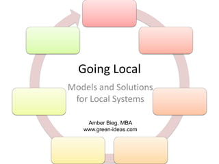 Going Local
Models and Solutions
for Local Systems
Amber Bieg, MBA
www.green-ideas.com

 