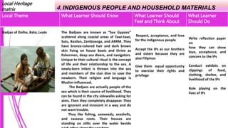 Local Heritage
matrix 4. INDIGENOUS PEOPLE AND HOUSEHOLD MATERIALS
Local Theme What Learner Should Know What Learner Should
Feel and Think About
What Learner
Should Do
Badjao of Dolho, Bato, Leyte The Badjaos are known as “Sea Gypsies”
scattered along coastal areas of Tawi-tawi,
Sulu, Basilan, Zamboanga, and ARRM. They
have bronze-colored hair and dark brown
skin living on house boats and thrive as
fishermen, deep sea divers, and navigators.
Unique to their cultural ritual is the concept
of life and their relationship to the sea. A
newly-born infant is thrown into the sea
and members of the clan dive to save the
newborn. Their religion and language is
Muslim-influenced.
The Badjaos are actually people of the
sea which is their source of livelihood. They
can be found in the city sidewalks asking for
alms. Then they completely disappear. They
are ignorant and innocent in a way and do
not want trouble.
They like fishing, seaweeds, seashells,
and cassava roots. Their houses are
standing on stilts over the water beside
Respect, acceptance, and love
for the indigenous people
Accept the IPs as our brothers
and sisters because they are
also Filipinos
Give them equal opportunity
to exercise their rights and
privilege
Write reflection paper
on
how they can show
love, acceptance, and
concern to the IPs
Conduct exhibits on
clippings of food,
clothing, shelter, and
livelihood of the IPs
Role playing on the
lives of IPs
 