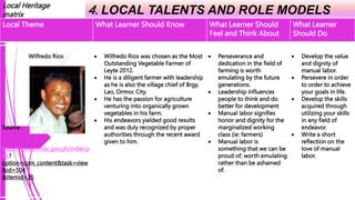 Local Heritage
matrix 4. LOCAL TALENTS AND ROLE MODELS
Local Theme What Learner Should Know What Learner Should
Feel and Think About
What Learner
Should Do
Wilfredo Rios
Source :
http://www.ormoc.gov.ph/index.p
hp?
option=com_content&task=view
&id=504
&Itemid=35
 Wilfredo Rios was chosen as the Most
Outstanding Vegetable Farmer of
Leyte 2012.
 He is a diligent farmer with leadership
as he is also the village chief of Brgy.
Lao, Ormoc City.
 He has the passion for agriculture
venturing into organically grown
vegetables in his farm.
 His endeavors yielded good results
and was duly recognized by proper
authorities through the recent award
given to him.
 Perseverance and
dedication in the field of
farming is worth
emulating by the future
generations.
 Leadership influences
people to think and do
better for development
 Manual labor signifies
honor and dignity for the
marginalized working
class (ie: farmers)
 Manual labor is
something that we can be
proud of; worth emulating
rather than be ashamed
of.
 Develop the value
and dignity of
manual labor.
 Persevere in order
to order to achieve
your goals in life.
 Develop the skills
acquired through
utilizing your skills
in any field of
endeavor.
 Write a short
reflection on the
love of manual
labor.
 