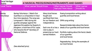 Local Heritage
matrix 6. MUSICAL PIECES/SONGS/INSTRUMENTS AND GAMES
Local Theme What Learner Should Know What Learner Should
Feel and Think About
What Learner
Should Do
Bantay
Voluntaryo
Bantay Voluntaryo ( Watch Out
Guerillas) is a composition in two/
four time signature. The song was
composed in 1942 during the
guerilla campaign against the
Japanese Occupation by Ruperto K.
Kangleon, a local hero of So. Leyte,
who became the 6th Secretary of
National Defense.
(See attached lyrics)
Many local heroes
fought and
sacrificed their lives
for our freedom and
independence.
Each one of us has a
role to play in
preserving our hard-
earned freedom.
Poetry/composition writing about
guerillas and local heroes
OPM song writing
Research/relate tales about the heroic
deeds of our guerillas and local heroes
Portfolio making about the heroic deeds
of our guerillas
and local heroes
Pagsasabuhay (living the examples of
our local heroes)
 