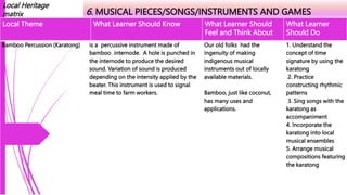 Local Heritage
matrix 6. MUSICAL PIECES/SONGS/INSTRUMENTS AND GAMES
Local Theme What Learner Should Know What Learner Should
Feel and Think About
What Learner
Should Do
Bamboo Percussion (Karatong) is a percussive instrument made of
bamboo internode. A hole is punched in
the internode to produce the desired
sound. Variation of sound is produced
depending on the intensity applied by the
beater. This instrument is used to signal
meal time to farm workers.
Our old folks had the
ingenuity of making
indigenous musical
instruments out of locally
available materials.
Bamboo, just like coconut,
has many uses and
applications.
1. Understand the
concept of time
signature by using the
karatong
2. Practice
constructing rhythmic
patterns
3. Sing songs with the
karatong as
accompaniment
4. Incorporate the
karatong into local
musical ensembles
5. Arrange musical
compositions featuring
the karatong
 
