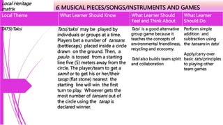 Local Heritage
matrix 6. MUSICAL PIECES/SONGS/INSTRUMENTS AND GAMES
Local Theme What Learner Should Know What Learner Should
Feel and Think About
What Learner
Should Do
TATSI/Taksi Tatsi/taksi may be played by
individuals or groups at a time.
Players bet a number of tansans
(bottlecaps) placed inside a circle
drawn on the ground. Then, a
paulo is tossed from a starting
line five (5) meters away from the
circle. The player/team to get a
samit or to get his or her/their
tarap (flat stone) nearest the
starting line will win the first
turn to play. Whoever gets the
most number of tansans out of
the circle using the tarap is
declared winner.
Tatsi is a good alternative
group game because it
teaches the concepts of
environmental friendliness,
recycling and ecocomy.
Tatsi also builds team spirit
and collaboration.
Perform simple
addition and
subtraction using
the tansans in tatsi
Apply/carry over
basic tatsi principles
to playing other
team games
 