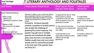 Local Heritage
matrix
7. LITERARY ANTHOLOGY AND FOLKTALES
Local Theme What Learner Should Know What Learner Should
Feel and Think About
What Learner
Should Do
TIGMO /TIRIGOON (RIDDLES)
*Wala sa langit,
Wala sa yuta,
Makalibog sa hunahuna. (Tuba)
*Kabayo ni Adan,
Dili mokaon kon dili sakyan
(Kaguran)
*Sa gamay pa gisininaan,
Sa dako na gihukasan (Kawayan)
Meaning: A riddle is a two to three-line literary
piece presented in the form of a question or
observation deliberately worded in a puzzling
manner and presented as a problem to be
solved.
Procedure: Someone typically
presents a question to another person
who accepts the challenge of
guessing the correct response. The
guesser may get one or multiple
guesses and sometimes the asker
gives clues, but this is not required.
Riddles usually have only one correct
answer, and it is commonly provided
in the end, even if the guesser does
not think of it.
To appreciate the value of these
literary pieces as original
compositions of the old folks
which are passed on from one
generation to another
To feel a sense of ownership
since they too can compose their
own riddles.
To feel that they too are
responsible in passing on these
riddles to the younger
generations
To initiate Riddle
completion in school,
district, division & regional
level.
To use these riddles during
social and family
gatherings.
To introduce collection of
riddles to classes.
 