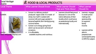 Local Heritage
matrix 8. FOOD & LOCAL PRODUCTS
Local Theme What Learner Should Know What Learner Should
Feel and Think About
What Learner
Should Do
SUMAN
source-:
www. Wikipedia.Filipinas.com
 Suman is a delicacy product
produced region wide. It is made of
sticky rice (“pilit”) cooked with
coconut milk and sugar packed in
banana/hagikhik (fern family)/young
coconut leaves.
 Suman is an energy giving food
which can be served in all kinds of
occasions.
 It is affordable,
available anytime, and nutritious
 Learners should feel proud
because it is one of the
native delicacies of their
locality which could serve
as pasalubong locally and
internationally.
 Learners engage
in small suman-
making entr
epreneurship
to augment
family
income.
 Learners will be
able to
prepare/cook
suman/particularly
in EPP/TLE subject.
 