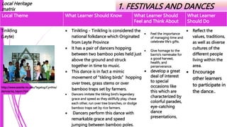 Local Heritage
matrix 1. FESTIVALS AND DANCES
Tinikling
(Leyte)
http://www.seasite.niu.edu/Tagalog/Cynthia/
dances/sa_nayon.htm
 Tinikling - Tinikling is considered the
national folkdance which Originated
from Leyte Province
 It has a pair of dancers hopping
between two bamboo poles held just
above the ground and struck
together in time to music.
 This dance is in fact a mimic
movement of “tikling birds” hopping
over trees, grass stems or over
bamboo traps set by farmers.
 Dancers imitate the tikling bird’s legendary
grace and speed as they skillfully play, chase
each other, run over tree branches, or dodge
bamboo traps set by rice farmers.
 Dancers perform this dance with
remarkable grace and speed
jumping between bamboo poles.
 Feel the importance
of managing time and
celebrate life’s gifts.
 Give homage to the
barrio's namesake for
a good harvest,
health, and
perserverance.
 develop a great
deal of interest
to special
occasions like
this which are
characterized by
colorful parades,
eye-catching
dance
presentations,
 Reflect the
values, traditions,
as well as diverse
cultures of the
different people
living within the
area.
 Encourage
other learners
to participate in
the dance..
Local Theme What Learner Should Know What Learner Should
Feel and Think About
What Learner
Should Do
 