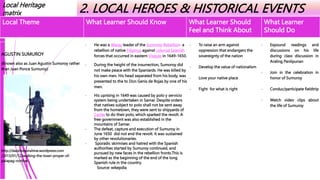 Local Heritage
matrix 2. LOCAL HEROES & HISTORICAL EVENTS
Local Theme What Learner Should Know What Learner Should
Feel and Think About
What Learner
Should Do
AGUSTIN SUMUROY
(Known also as Juan Agustin Sumoroy rather
than Juan Ponce Sumuroy)
http://dazzledsunshine.wordpress.com
/2013/01/12/walking-the-town-proper-of-
palapag-norther...
- He was a Waray leader of the Sumoroy Rebellion- a
rebellion of native Filipinos against colonial Spanish
forces that occurred in eastern Visayas in 1649-1650.
- During the height of the insurrection, Sumoroy did
not make peace with the Spaniards. He was killed by
his own men. His head separated from his body, was
presented to the to Don Genis de Rojas by one of his
men.
- His uprising in 1649 was caused by polo y servicio
system being undertaken in Samar. Despite orders
that natives subject to polo shall not be sent away
from the hometown, they were sent to shipyards of
Cavite to do their polo, which sparked the revolt. A
free government was also established in the
mountains of Samar.
- The defeat, capture and execution of Sumuroy in
June 1650 did not end the revolt. It was sustained
by other revolutionaries.
- Sporadic skirmises and hatred with the Spanish
authorities started by Sumuroy continued, and
pursued by new faces in the rebellion fronts.This is
marked as the beginning of the end of the long
Spanish rule in the country.
Source: wikepdia
- To raise an arm against
oppression that endangers the
sovereignty of the nation
- Develop the value of nationalism
- Love your native place
- Fight for what is right
- Expound readings and
discussions on his life
during class discussion in
Araling Panlipunan
- Join in the celebration in
honor of Sumuroy
- Conduc/participate fieldtrip
- Watch video clips about
the life of Sumuroy
 