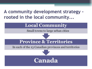 A community development strategy –
rooted in the local community...
 